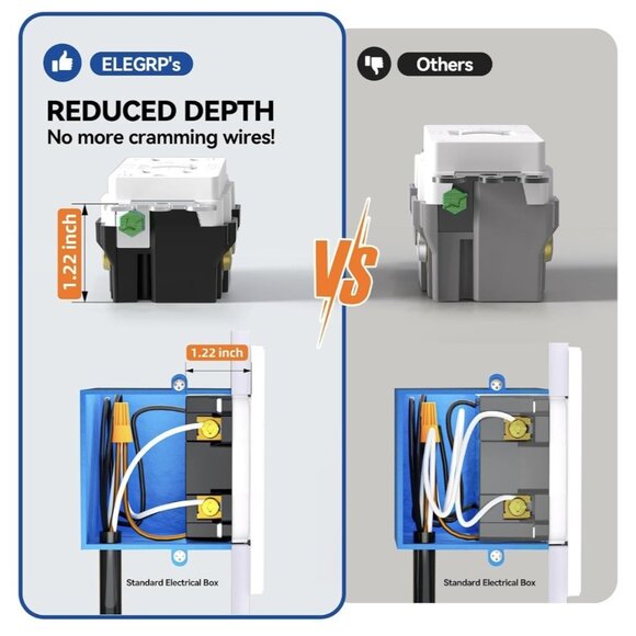 ELEGRP GFCI Outlet 15 Amp, Self-Test GFI Electrical Outlet with Thinner Design - Picture 5 of 7